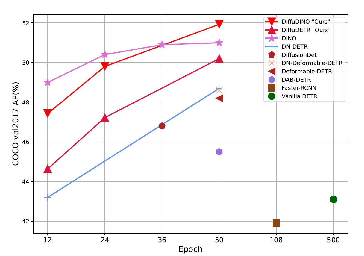 Convergence Comparison