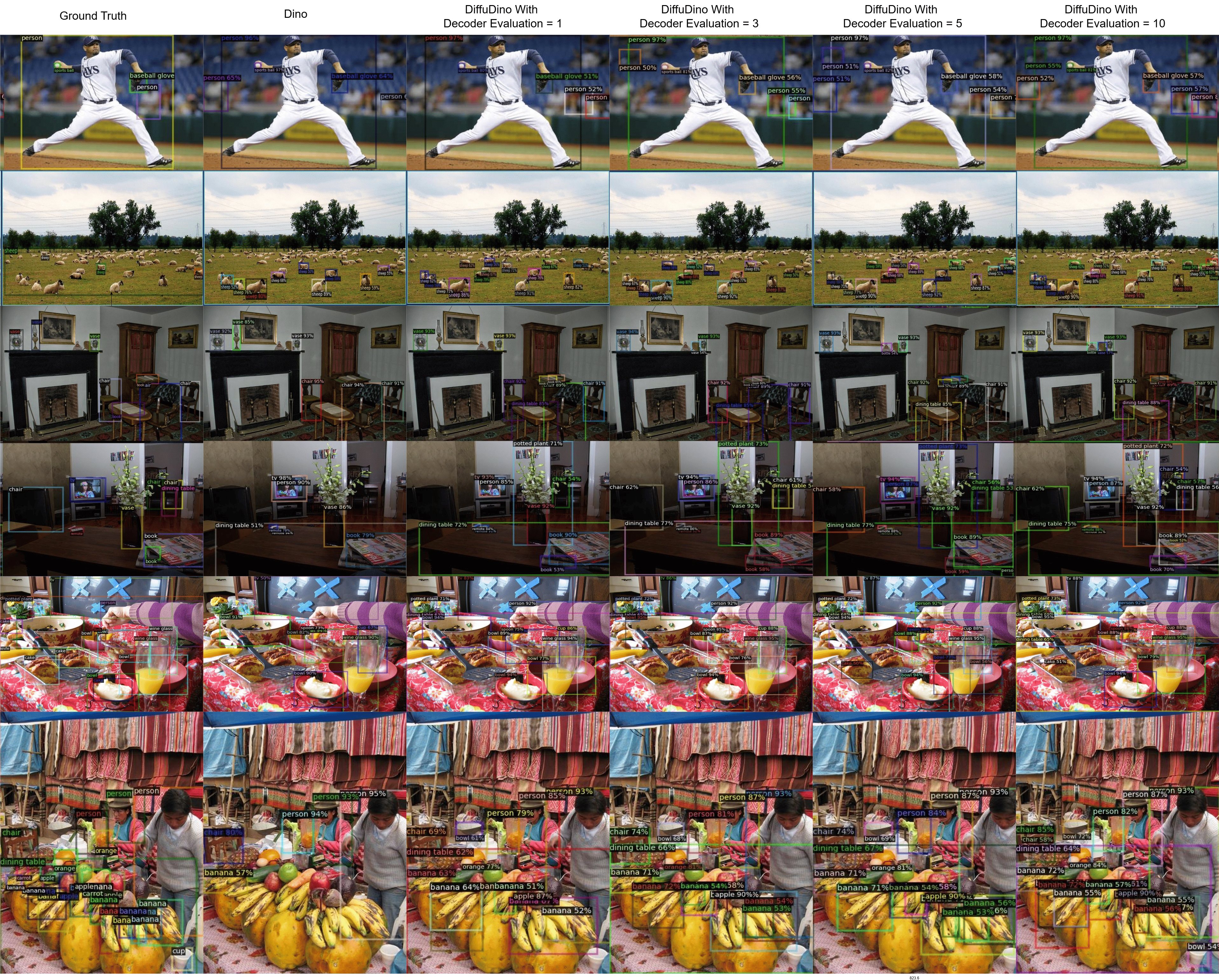 COCO Timestep Comparison