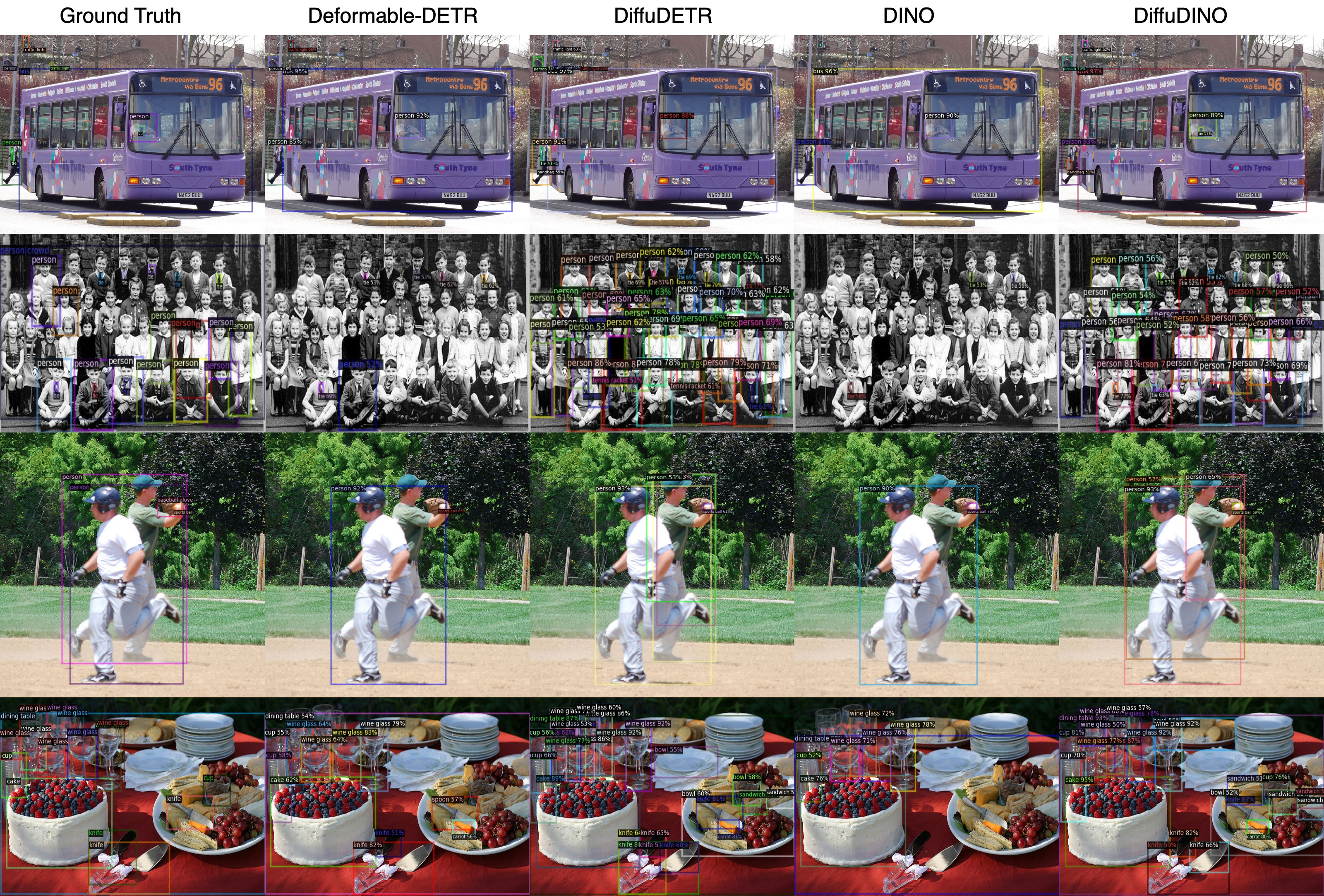 Comparison with Baselines