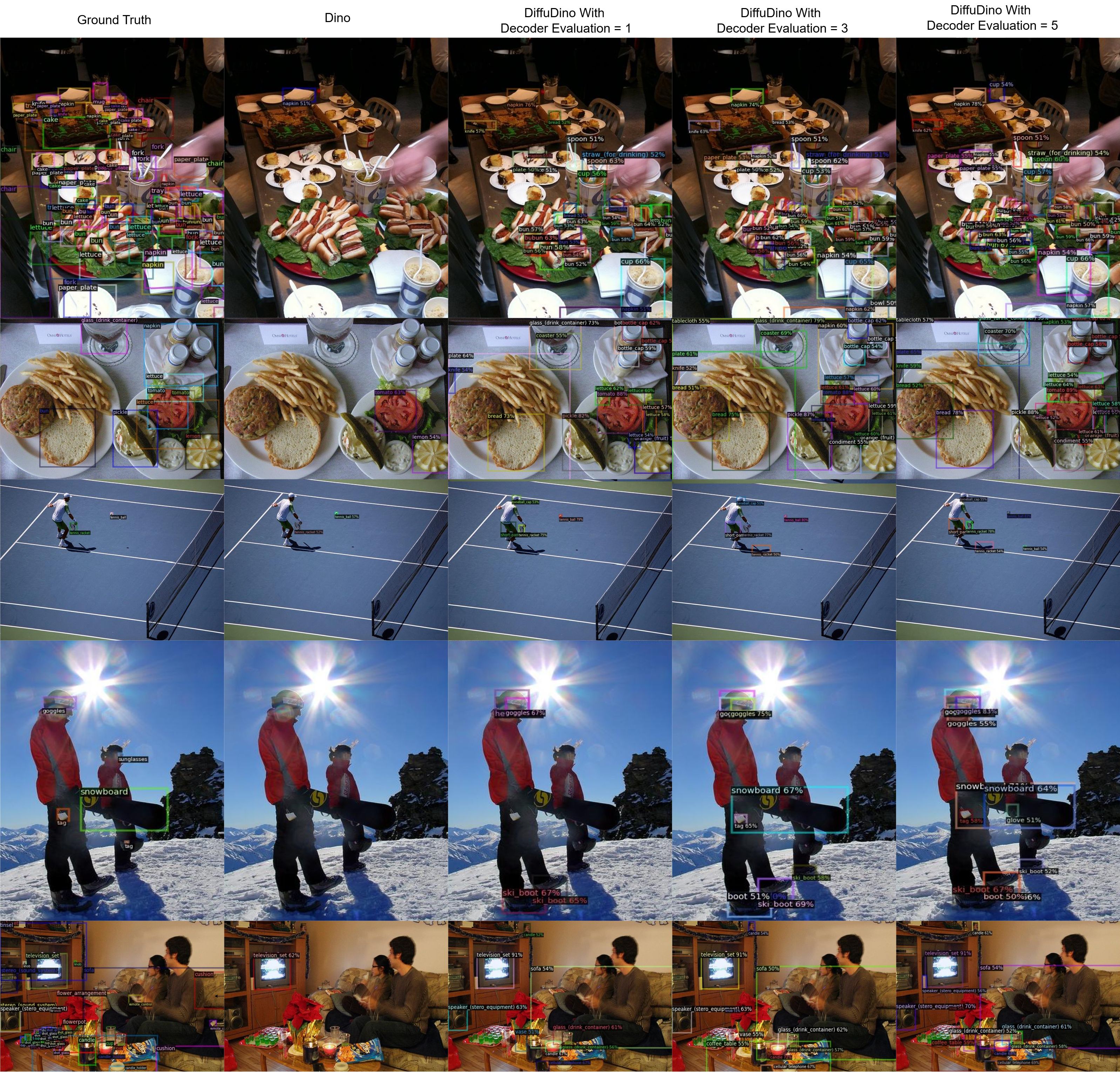 LVIS Timestep Comparison